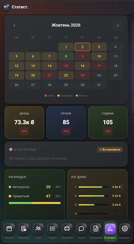 Income and lesson statistics in DrivePad